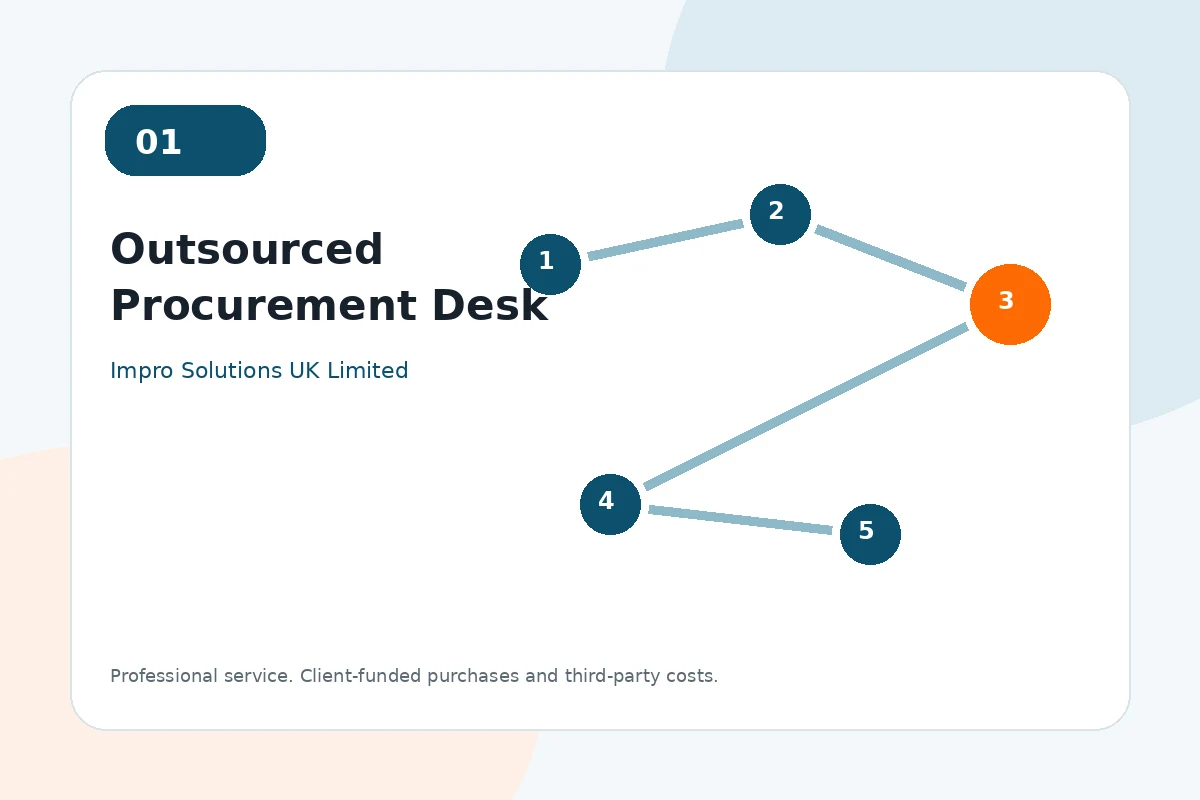 Outsourced Procurement Desk by Impro Solutions UK Limited