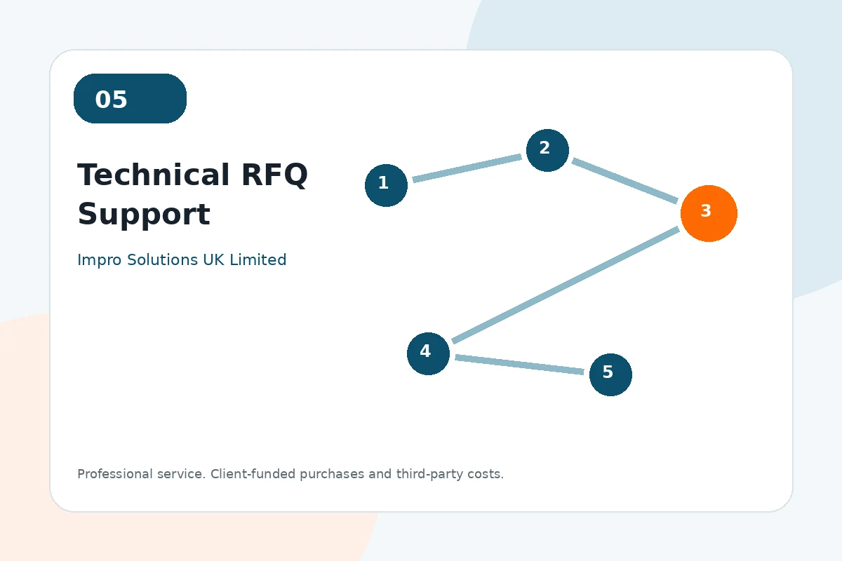 Technical RFQ Support by Impro Solutions UK Limited