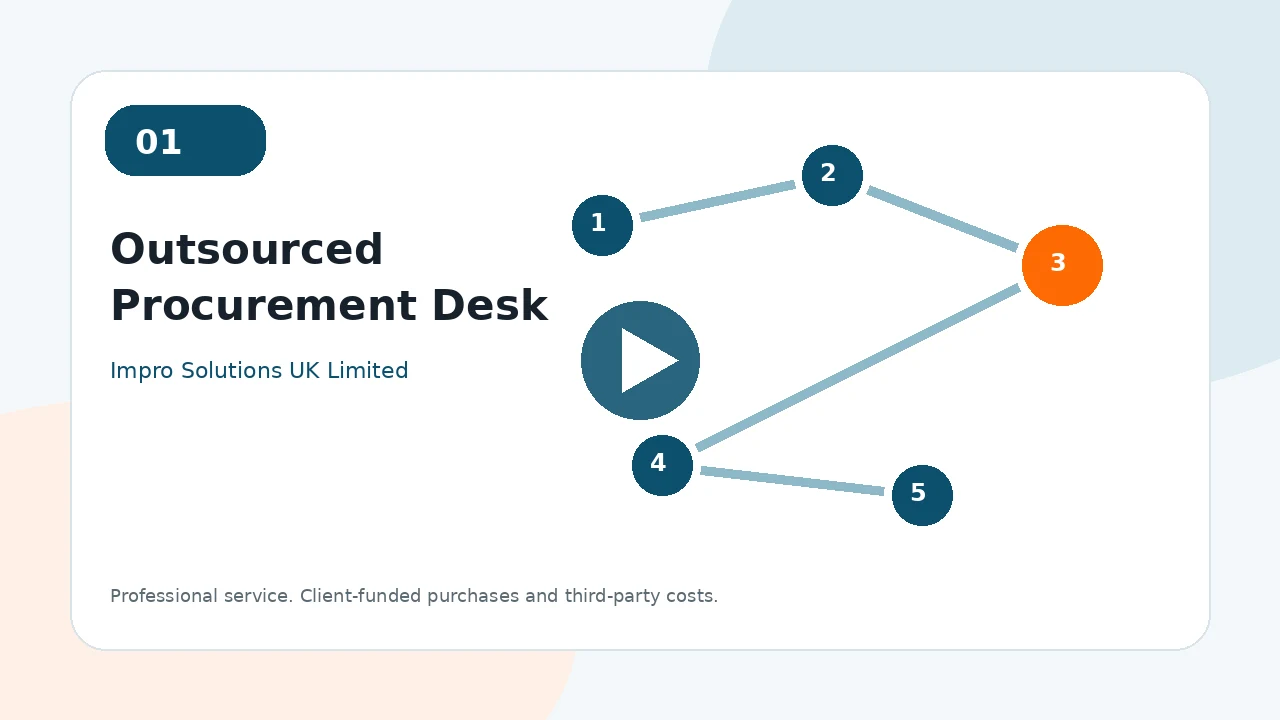 Outsourced Procurement Desk video poster