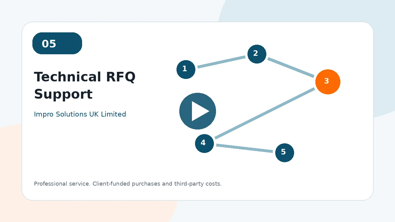 Technical RFQ Support video poster
